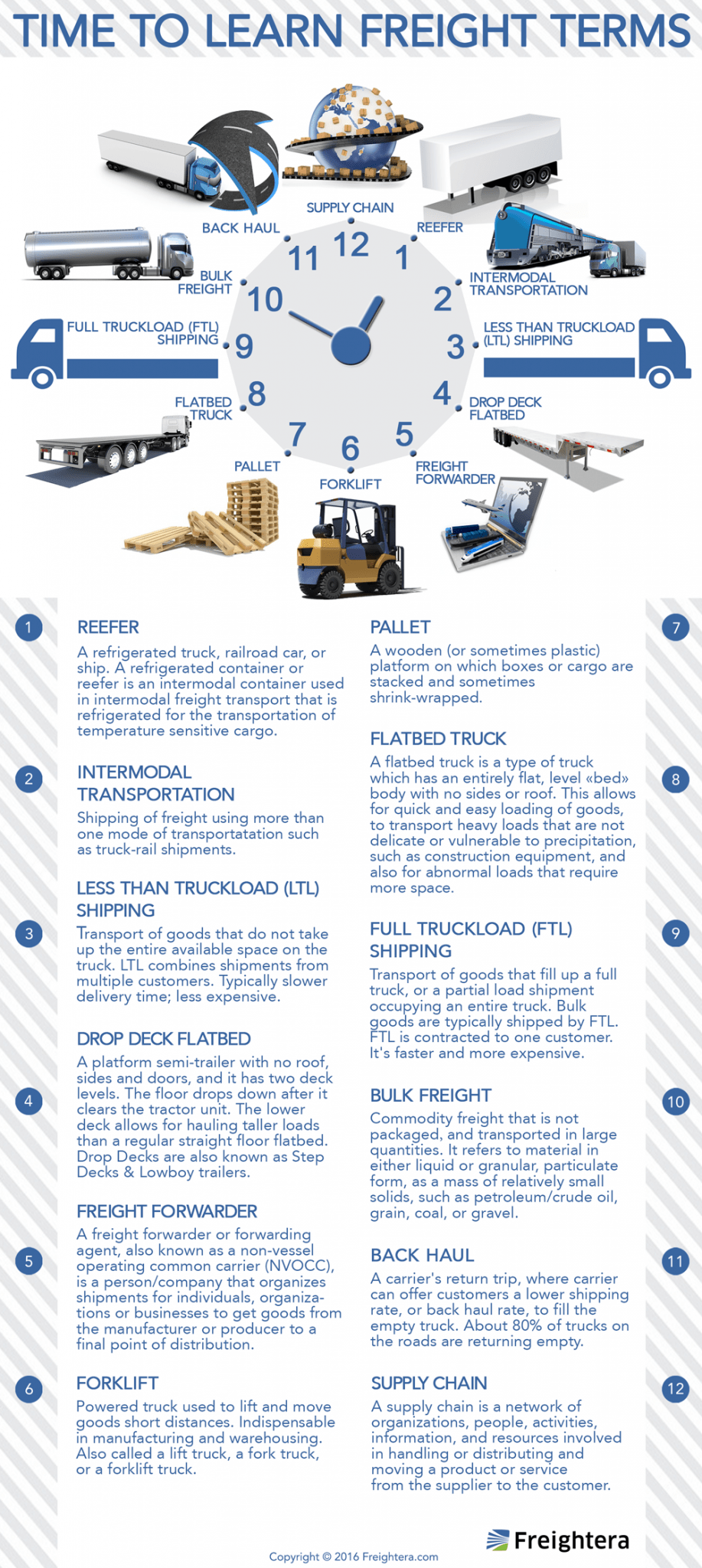 Time To Learn Freight Terms [Infographic] | Freightera Blog