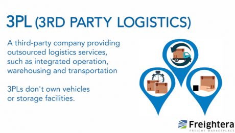 3PL or 3rd Party Logistics Freightera image definition | Freightera Blog