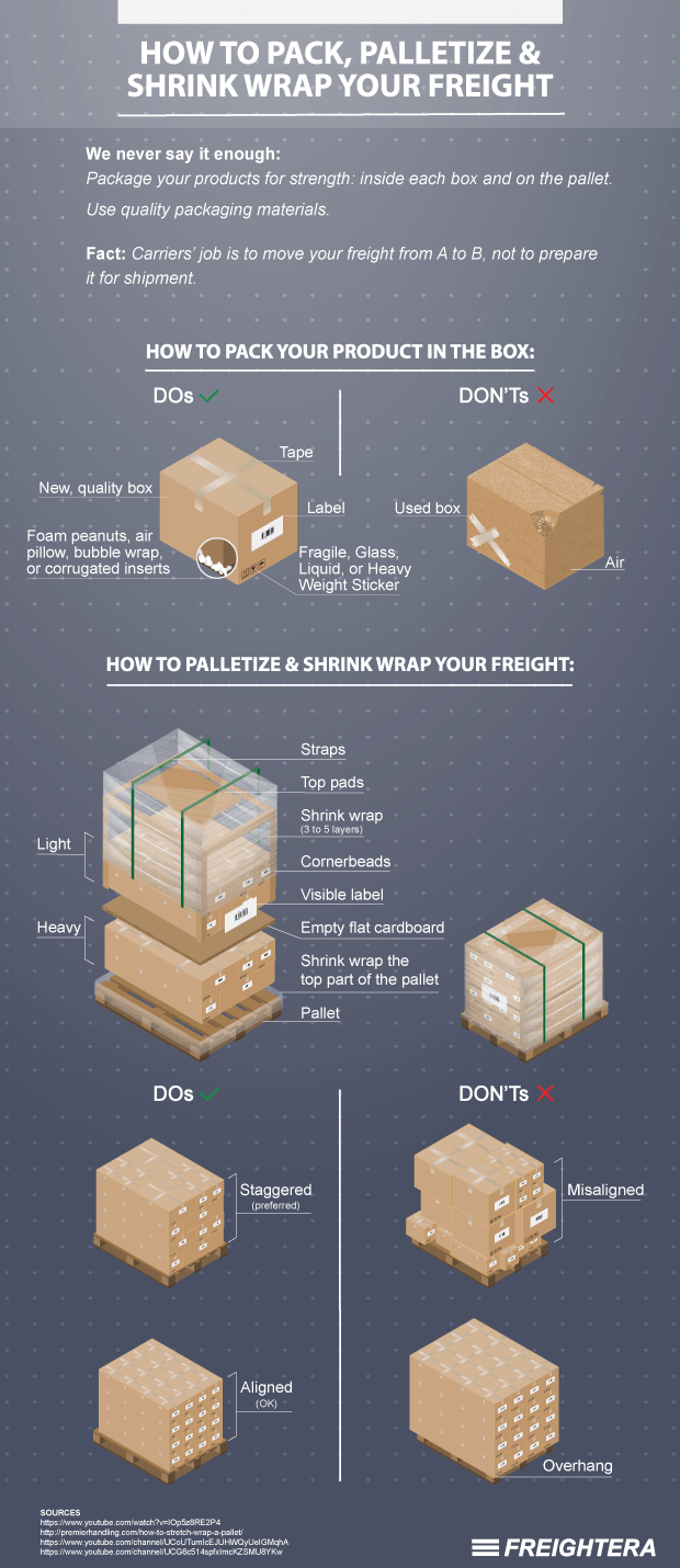 pallet-shipping-101-how-to-pack-palletize-prepare-your-freight-for