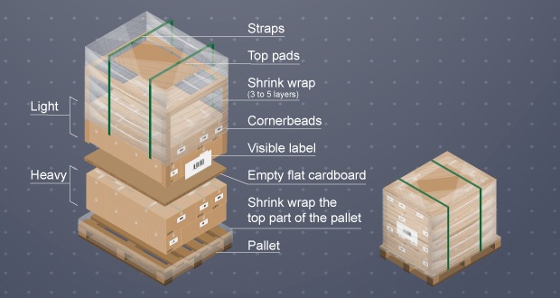 Shipping With Freight Boxes