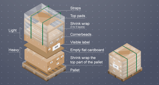 pallet-shipping-101-how-to-pack-palletize-prepare-your-freight-for