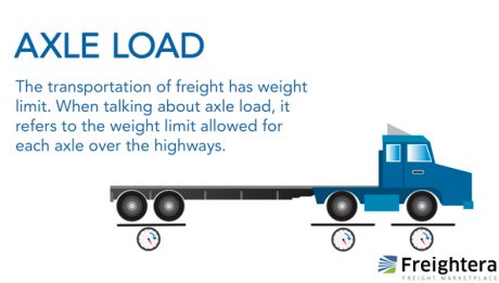 calculate axle weight distribution