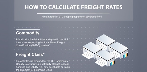 How to Calculate Freight Rates Infographic Freightera