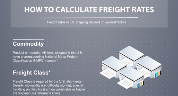 How To Calculate Freight Cost Freight Rates Calculation Infographic Freightera Freightera Blog 9999