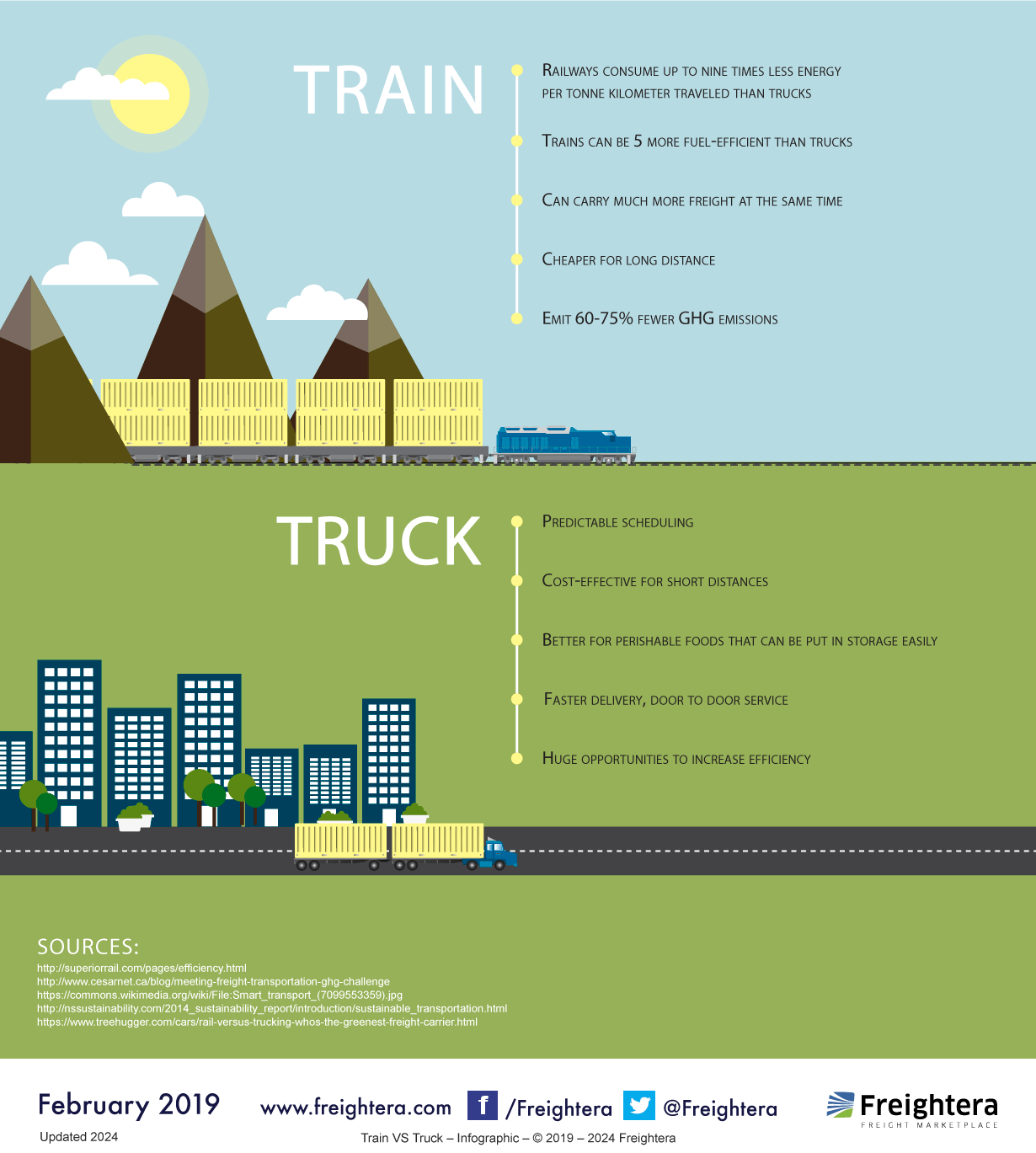 Train vs. Truck Freight Shipping, Rail vs. Road Freight Shipping, Pros and Cons Infographic