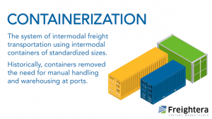 Containerization | Freightera Blog