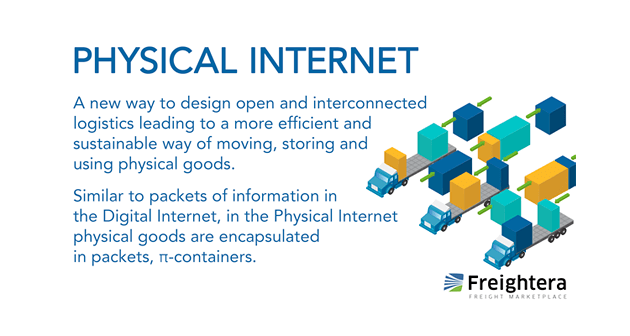 Physical Internet, freight glossary image, Freightera