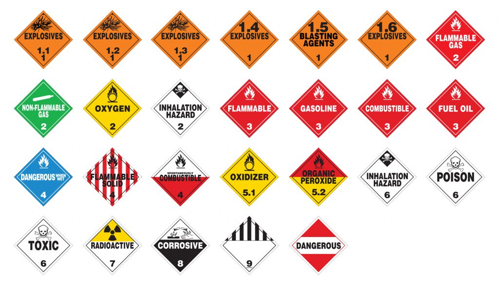 List of hazardous material signs