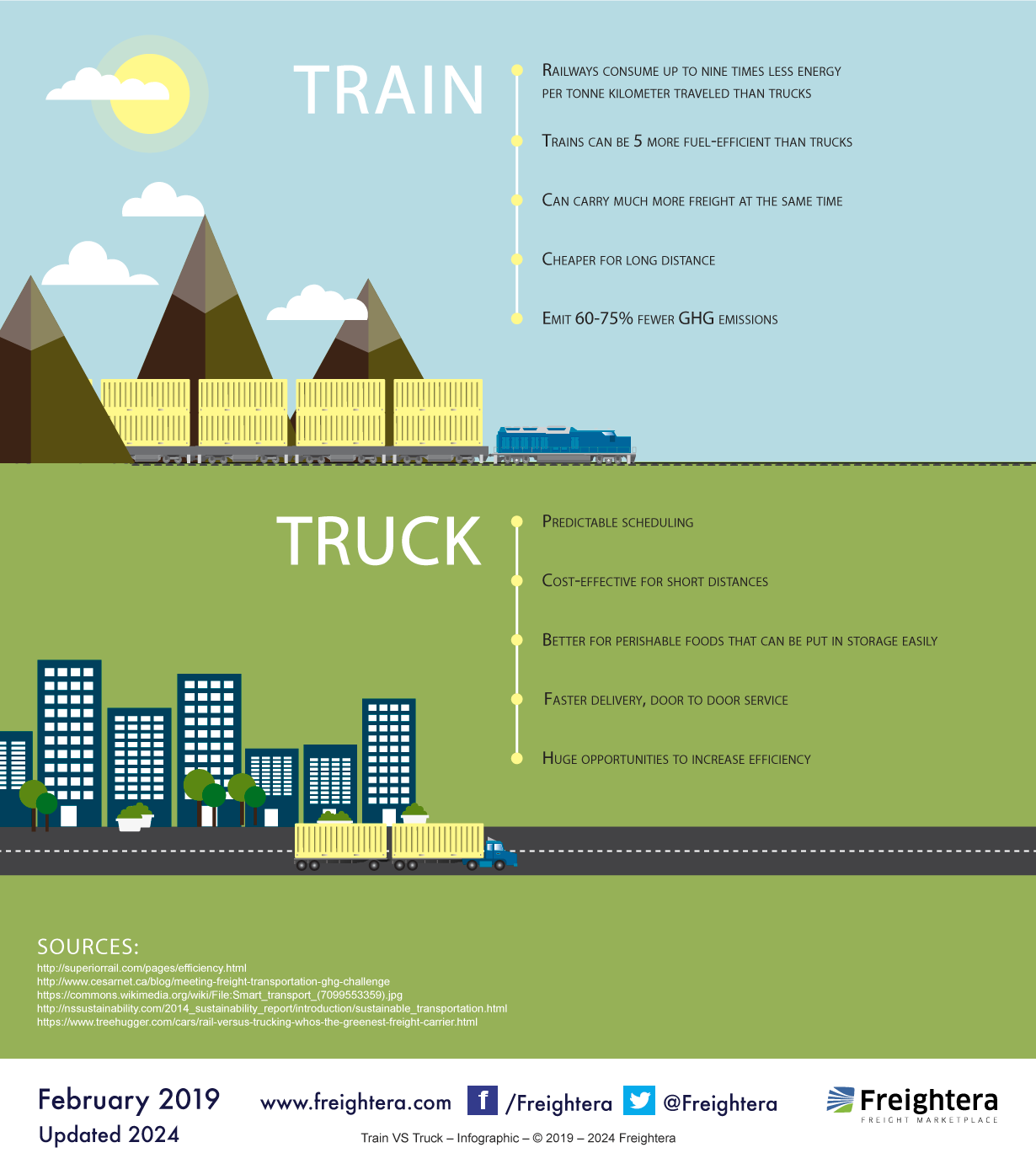 An infographic showcasing the pros and cons of using trains vs. trucks for shipping freight.